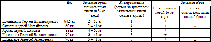 1-   