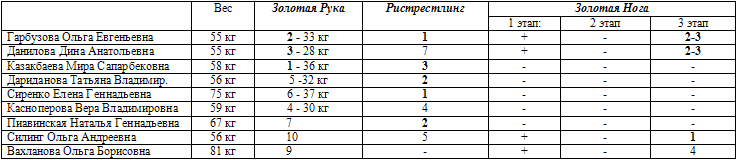 1-   